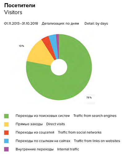Посетители