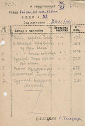 Спецификация на вал № 1 (ящик № 88) с эвакуированными картинами В.М. Васнецова, И.Е. Репина и В.И. Сурикова. Июль 1941