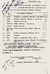 Акт выдачи 1931 г.