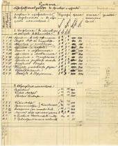 Смета художественных работ, составленная В.Д. Поленовым